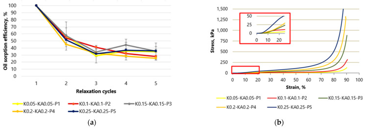 PMC10887649 – gels-10-00135-f002