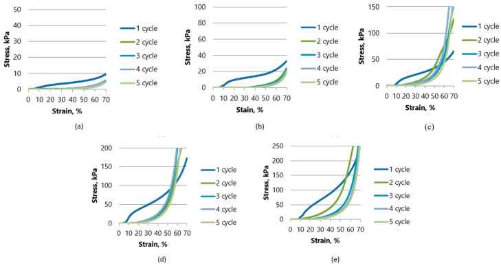 PMC10887649 – gels-10-00135-f005