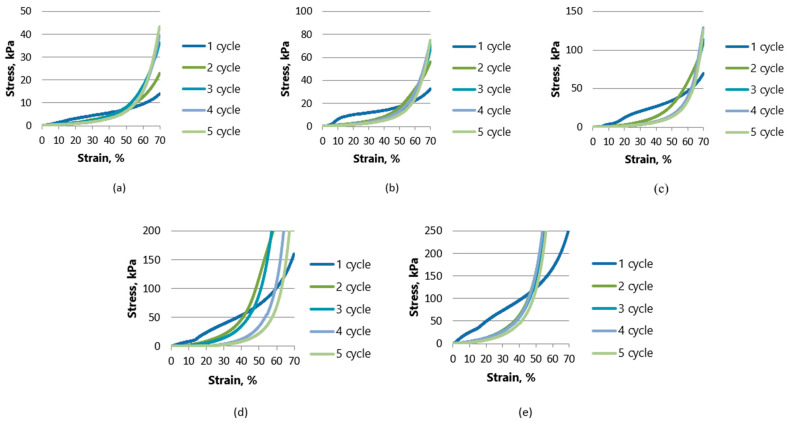 PMC10887649 – gels-10-00135-f006
