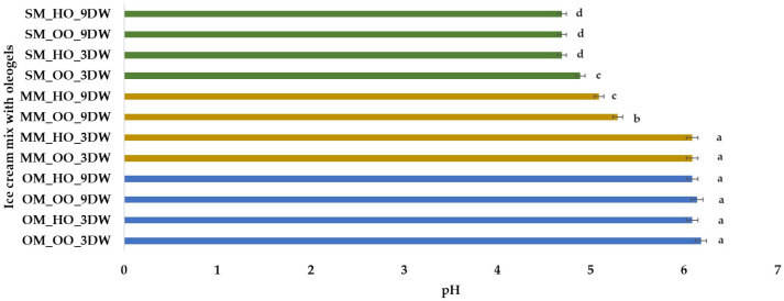 PMC11202521 – gels-10-00397-f003
