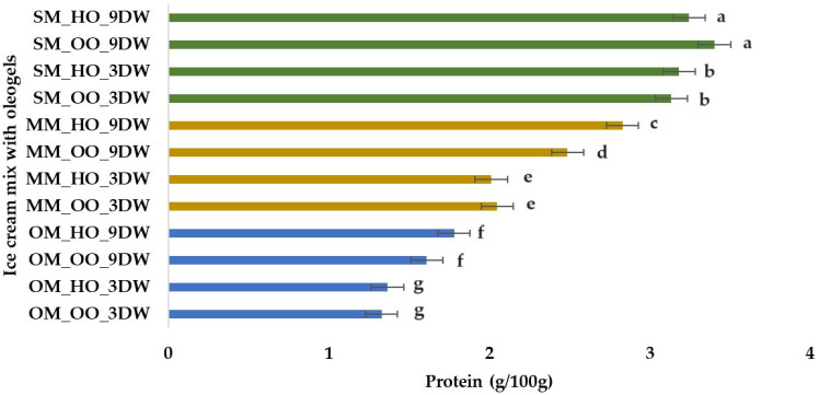 PMC11202521 – gels-10-00397-f005