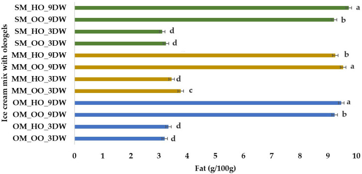 PMC11202521 – gels-10-00397-f006