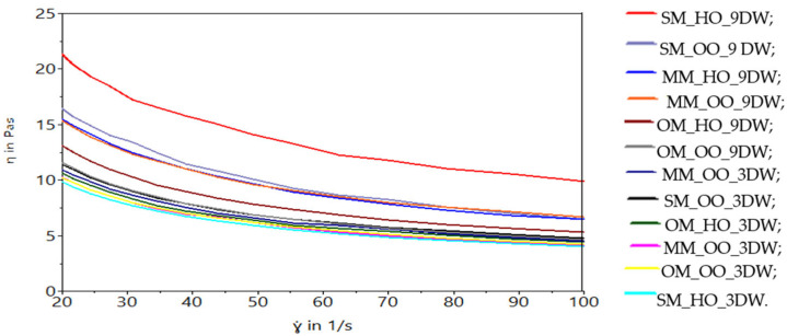 PMC11202521 – gels-10-00397-f007
