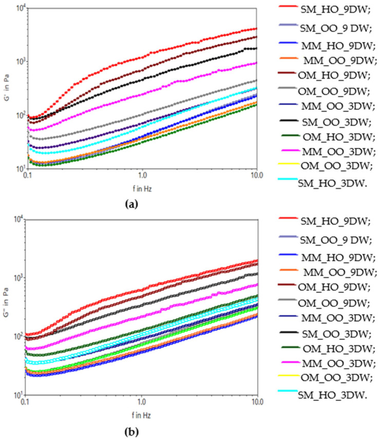 PMC11202521 – gels-10-00397-f008