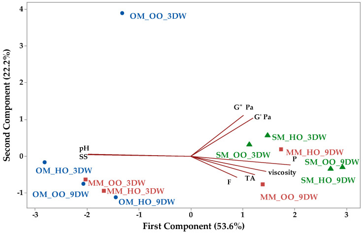 PMC11202521 – gels-10-00397-f010