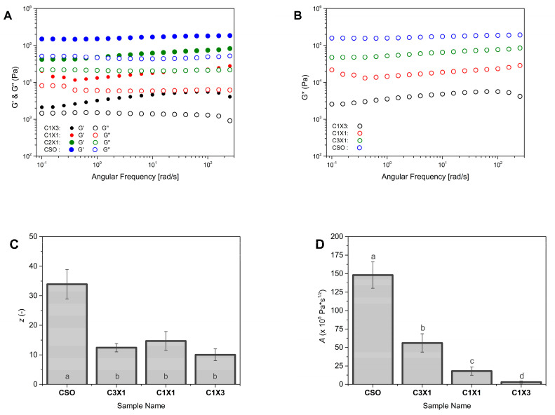 PMC11507493 – gels-10-00654-f005