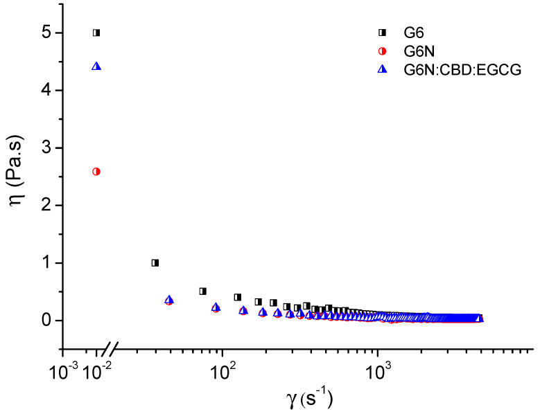 PMC11675977 – gels-10-00816-f003