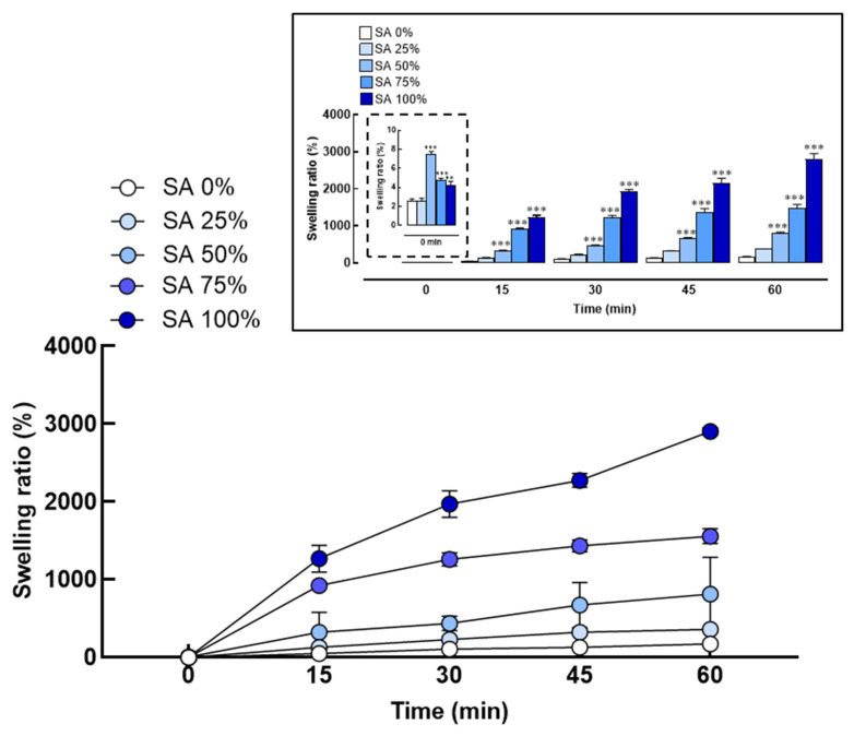 PMC11675964 – gels-10-00843-f001