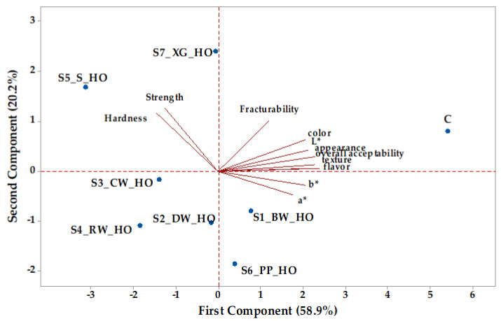 PMC11764874 – gels-11-00046-f004