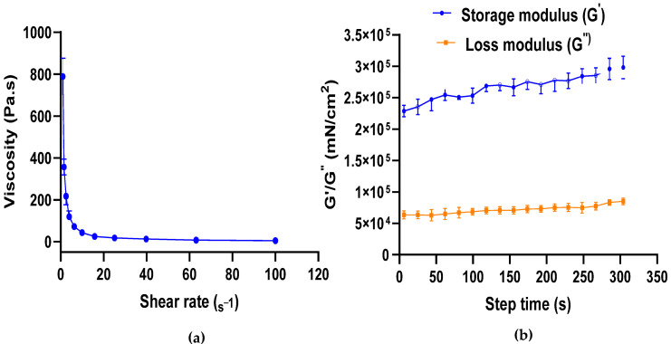 PMC11941846 – gels-11-00189-f001