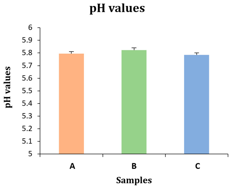 PMC12111366 – gels-11-00341-f002