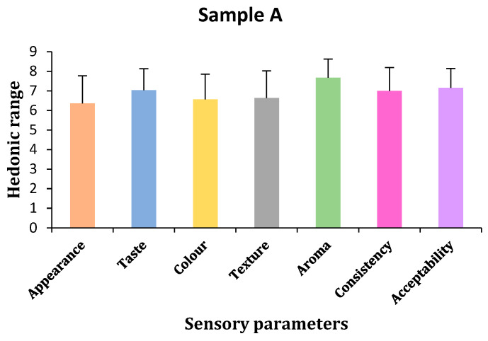 PMC12111366 – gels-11-00341-f003
