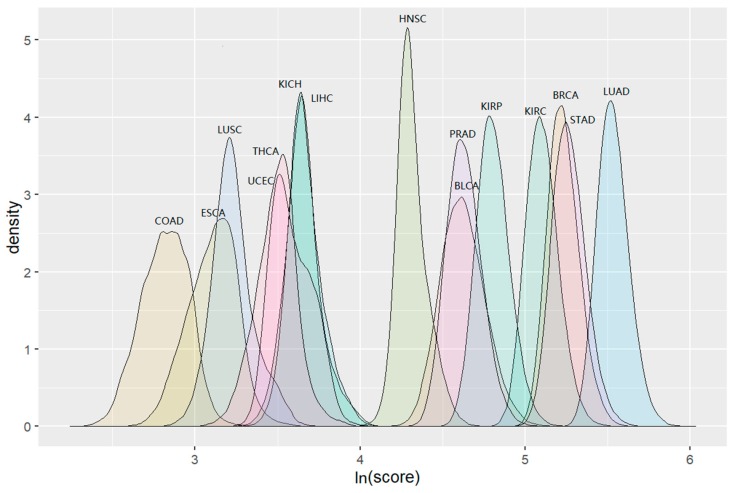 PMC6770970 – genes-10-00702-f004