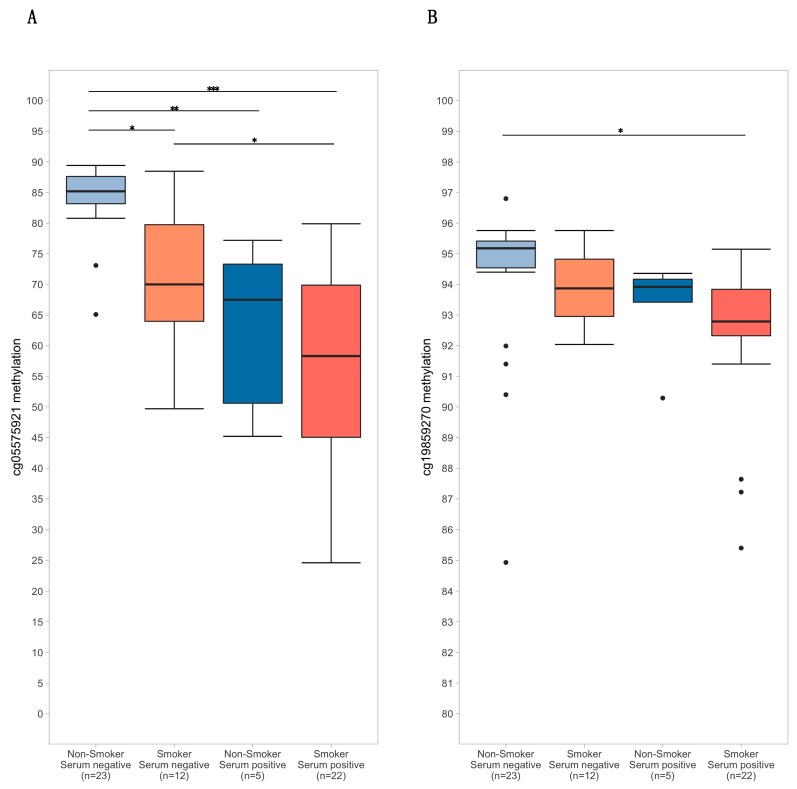 PMC7074551 – genes-11-00149-f002