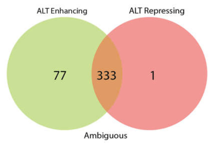 PMC7397314 – genes-11-00834-f001