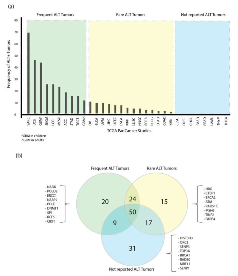 PMC7397314 – genes-11-00834-f004