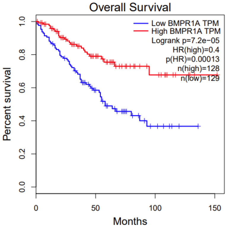 PMC7565843 – genes-11-00953-f003