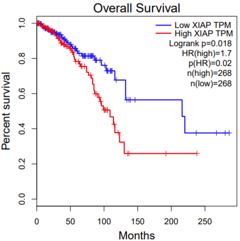 PMC7565843 – genes-11-00953-f004