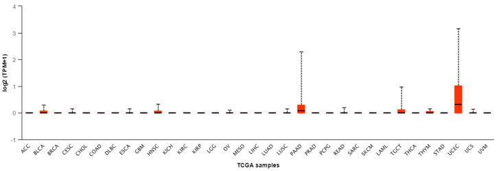 PMC7565995 – genes-11-01082-f001