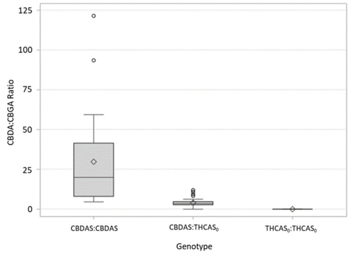 PMC7916091 – genes-12-00228-f001