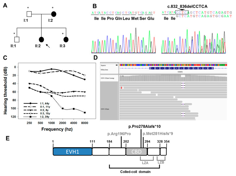 PMC8001007 – genes-12-00411-f001