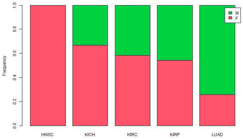 PMC8070832 – genes-12-00570-f001
