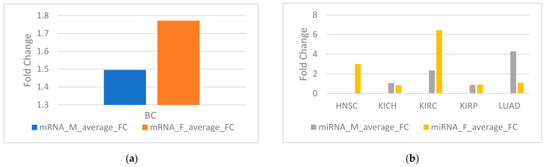 PMC8070832 – genes-12-00570-f002
