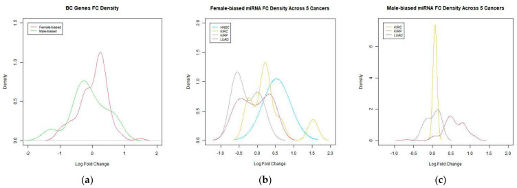 PMC8070832 – genes-12-00570-f003