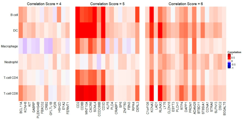PMC8070832 – genes-12-00570-f004