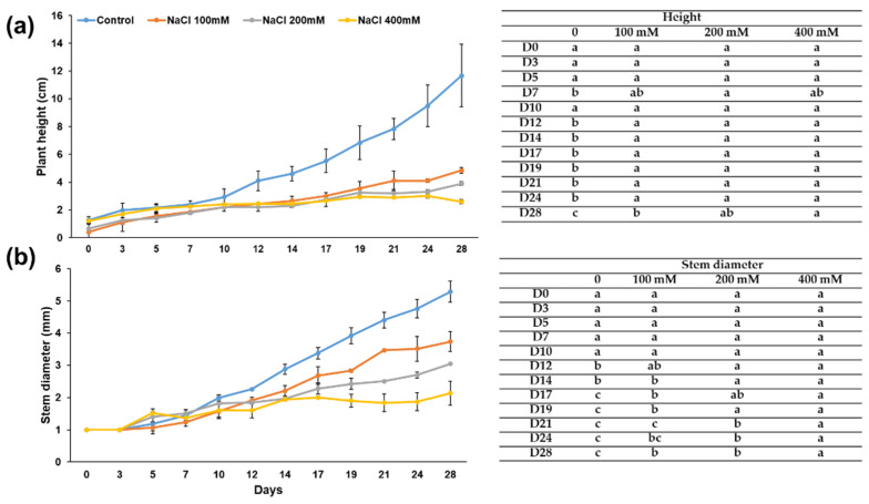 PMC8392013 – genes-12-01165-f001