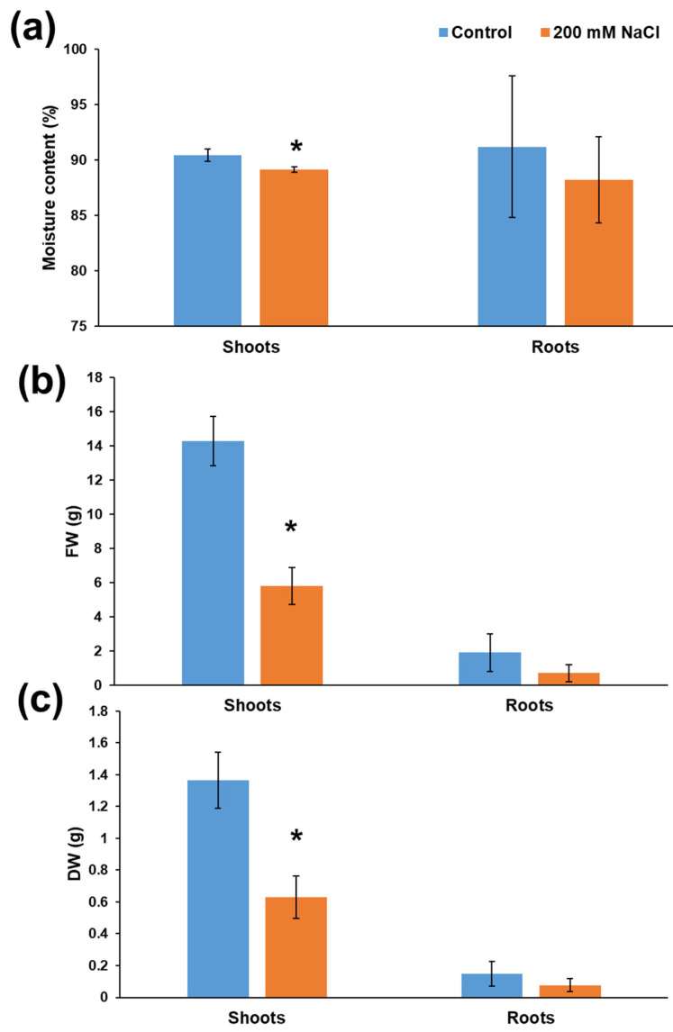 PMC8392013 – genes-12-01165-f006