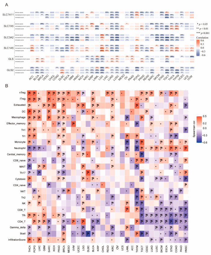 PMC8466418 – genes-12-01305-f006