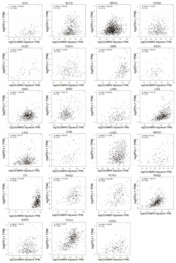 PMC8466418 – genes-12-01305-f007