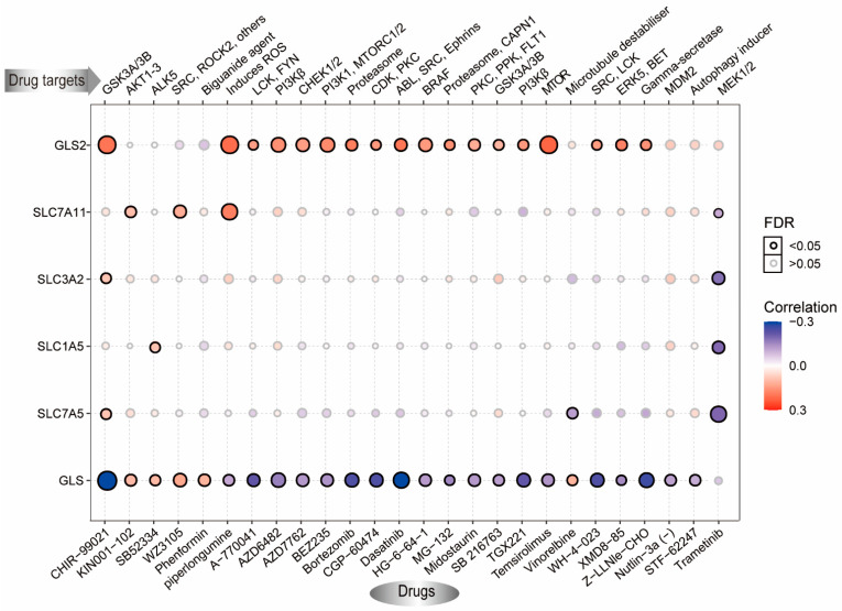PMC8466418 – genes-12-01305-f008