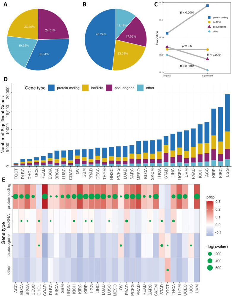 PMC9141699 – genes-13-00862-f002