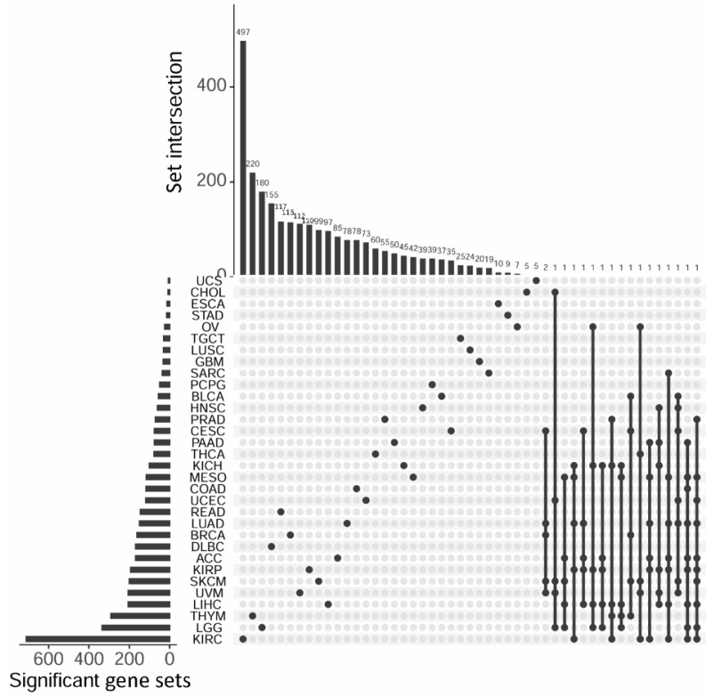 PMC9141699 – genes-13-00862-f003