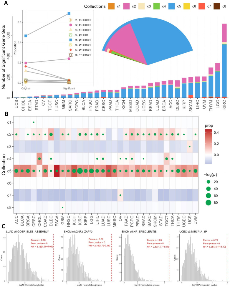 PMC9141699 – genes-13-00862-f004