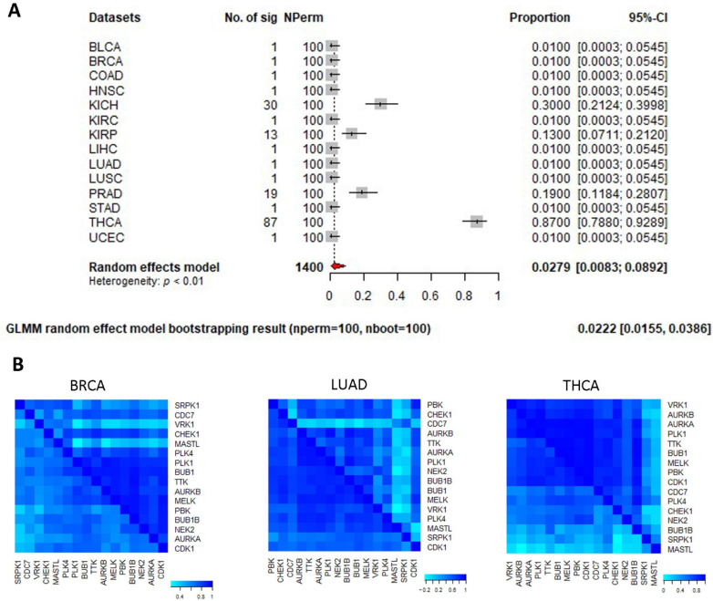 PMC9141699 – genes-13-00862-f005