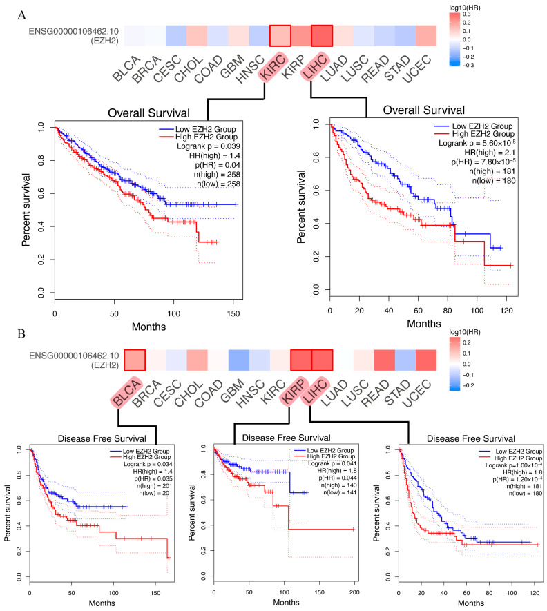 PMC9141487 – genes-13-00876-f003