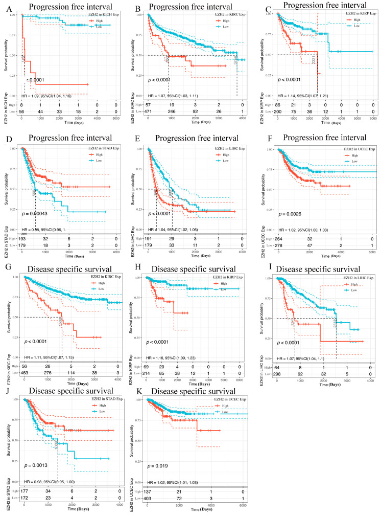 PMC9141487 – genes-13-00876-f004