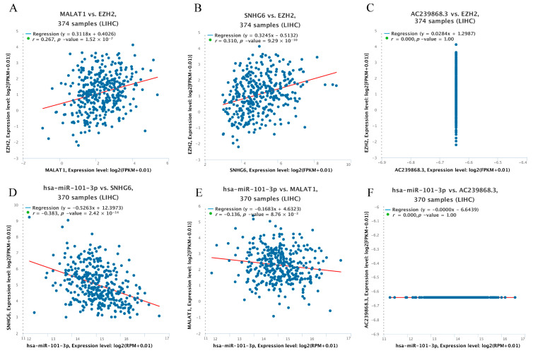 PMC9141487 – genes-13-00876-f007