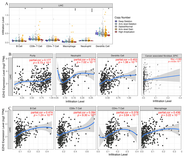 PMC9141487 – genes-13-00876-f008