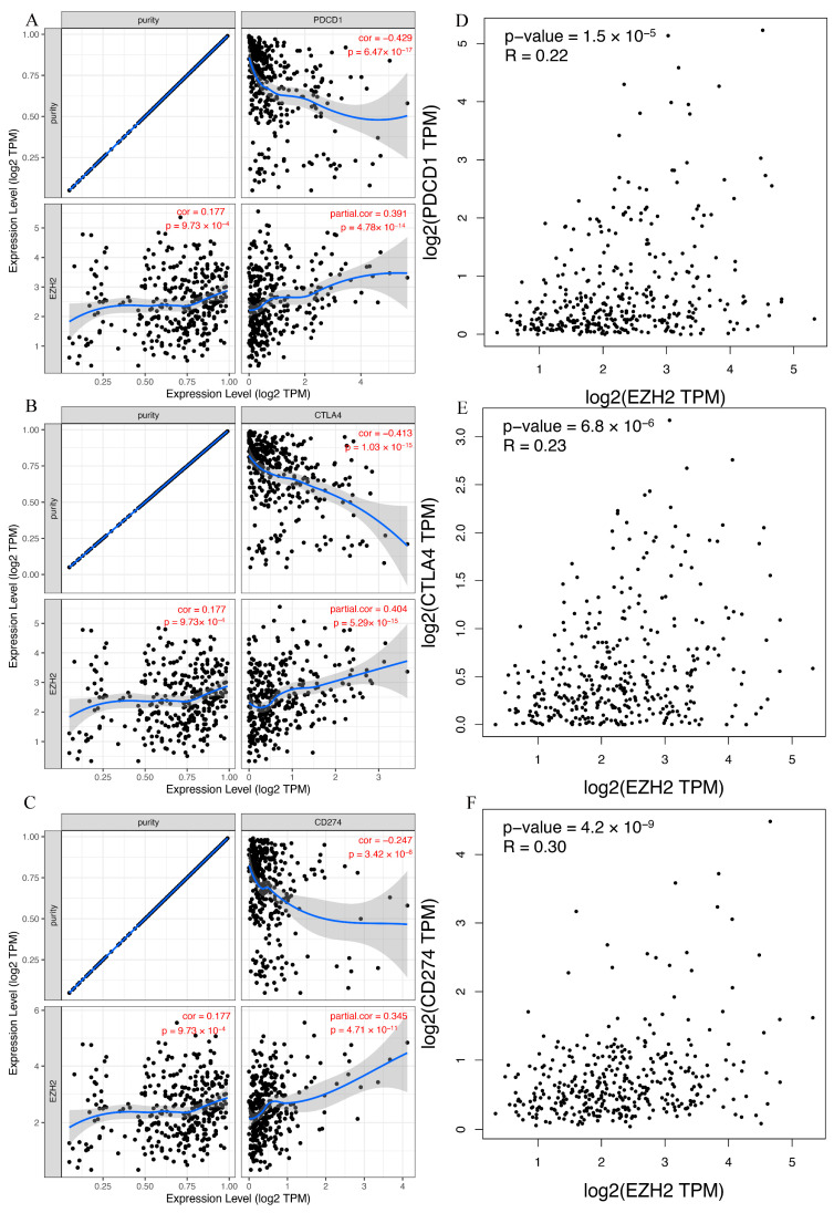 PMC9141487 – genes-13-00876-f009