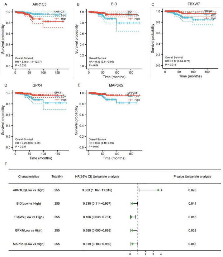 PMC9222385 – genes-13-00997-f002