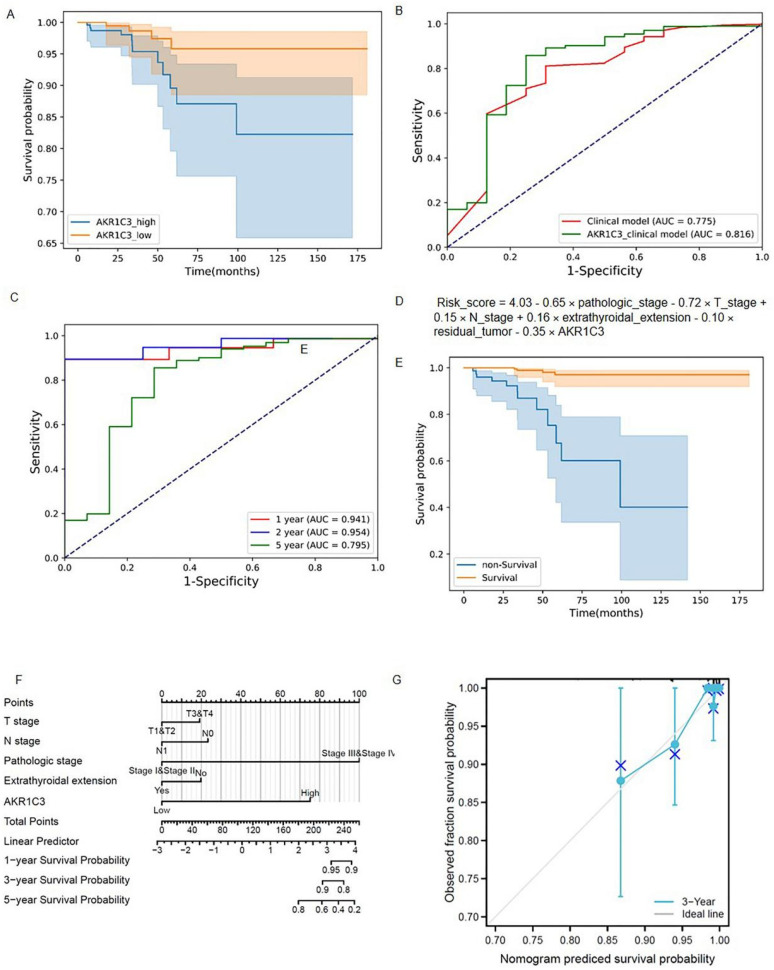 PMC9222385 – genes-13-00997-f003