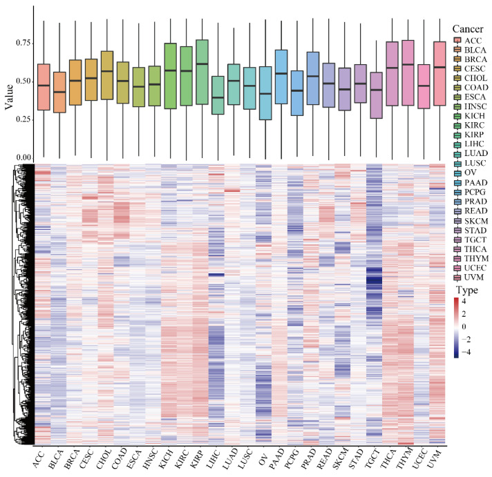 PMC9320183 – genes-13-01213-f001