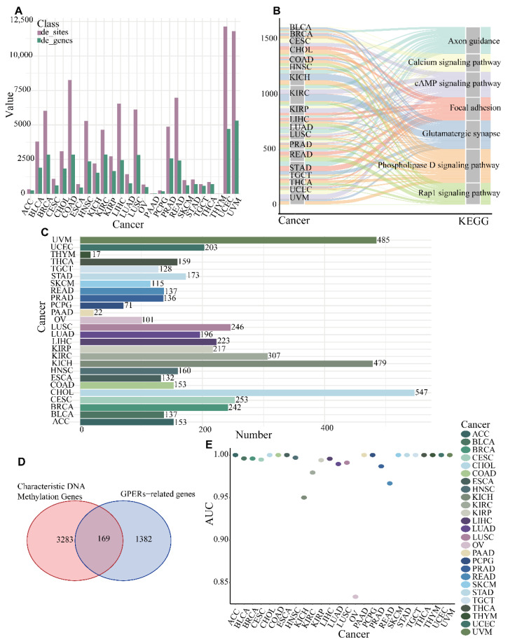 PMC9320183 – genes-13-01213-f002
