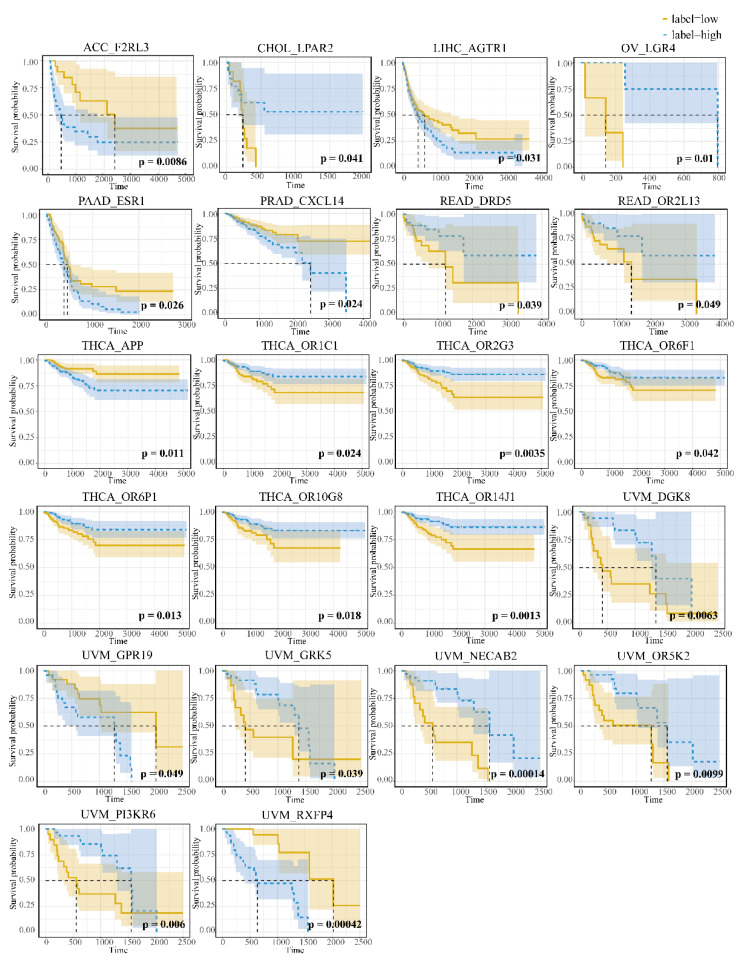 PMC9320183 – genes-13-01213-f004