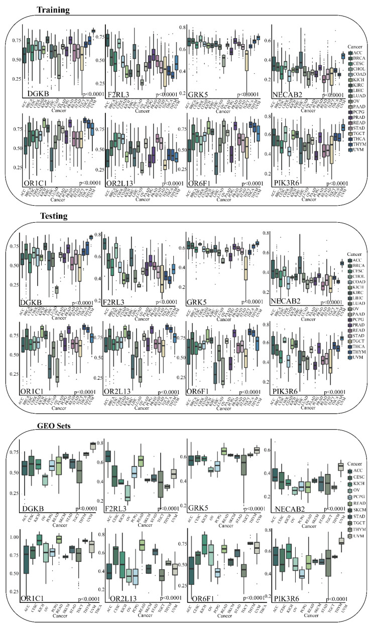 PMC9320183 – genes-13-01213-f005