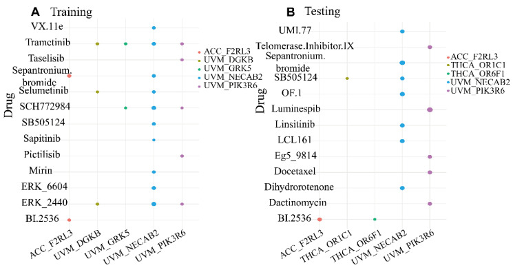 PMC9320183 – genes-13-01213-f006
